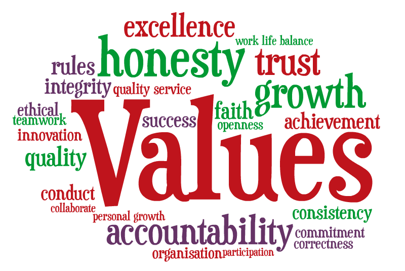 Values 1