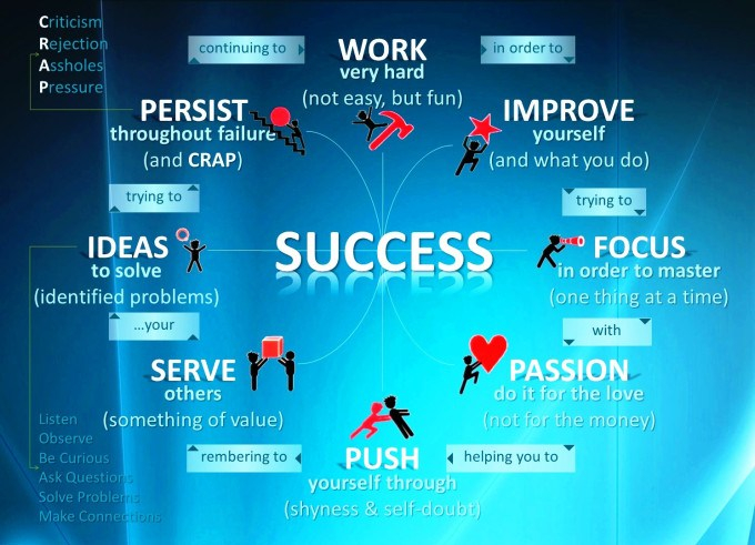 Success 6