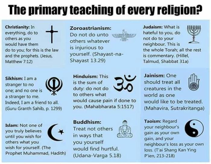 Religion 1