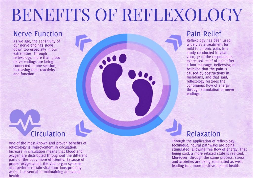 Reflexology 2