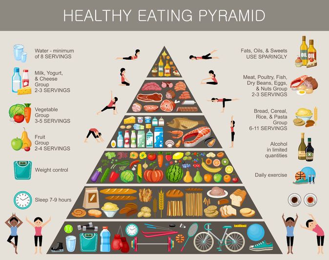 44912875 - food pyramid healthy eating infographic.