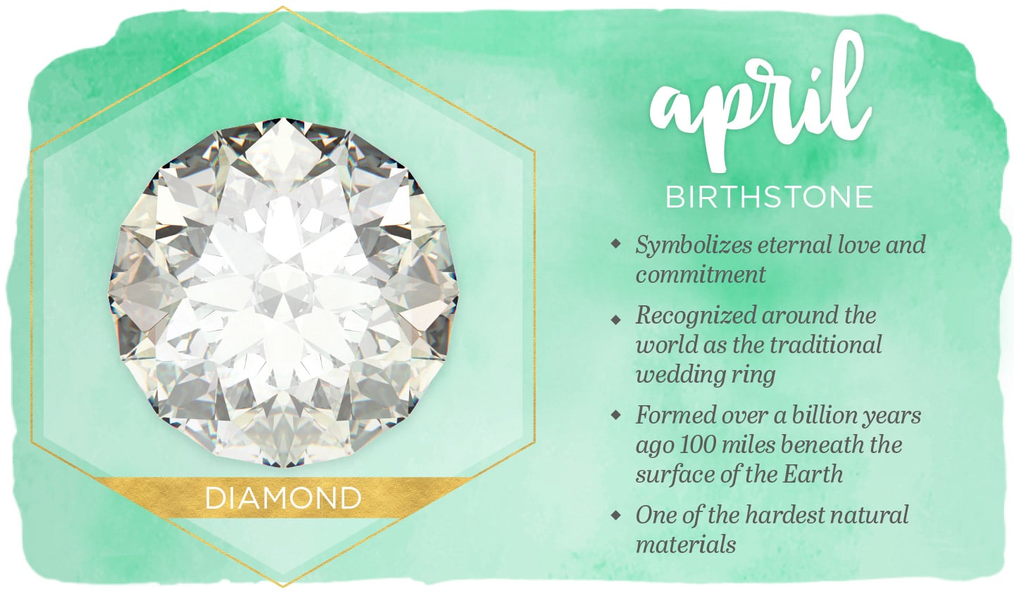 April Birthstone ~ 2025! – I am My Path!