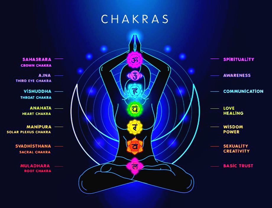 Chakra Dance ~ 2025! – I am My Path!